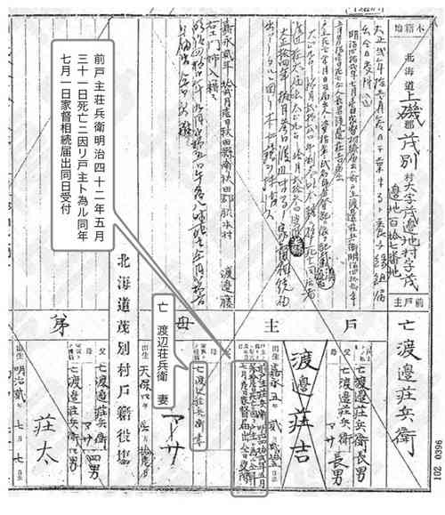 子どもの格差婚
