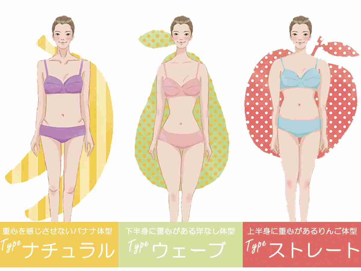 イマイチ違いが分からないもの