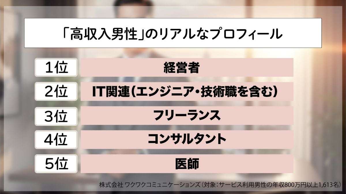 【恋愛】年収800万〜2000万円“高収入”男性の《本命候補》になる「会話の条件」は?→1位が率直すぎた!