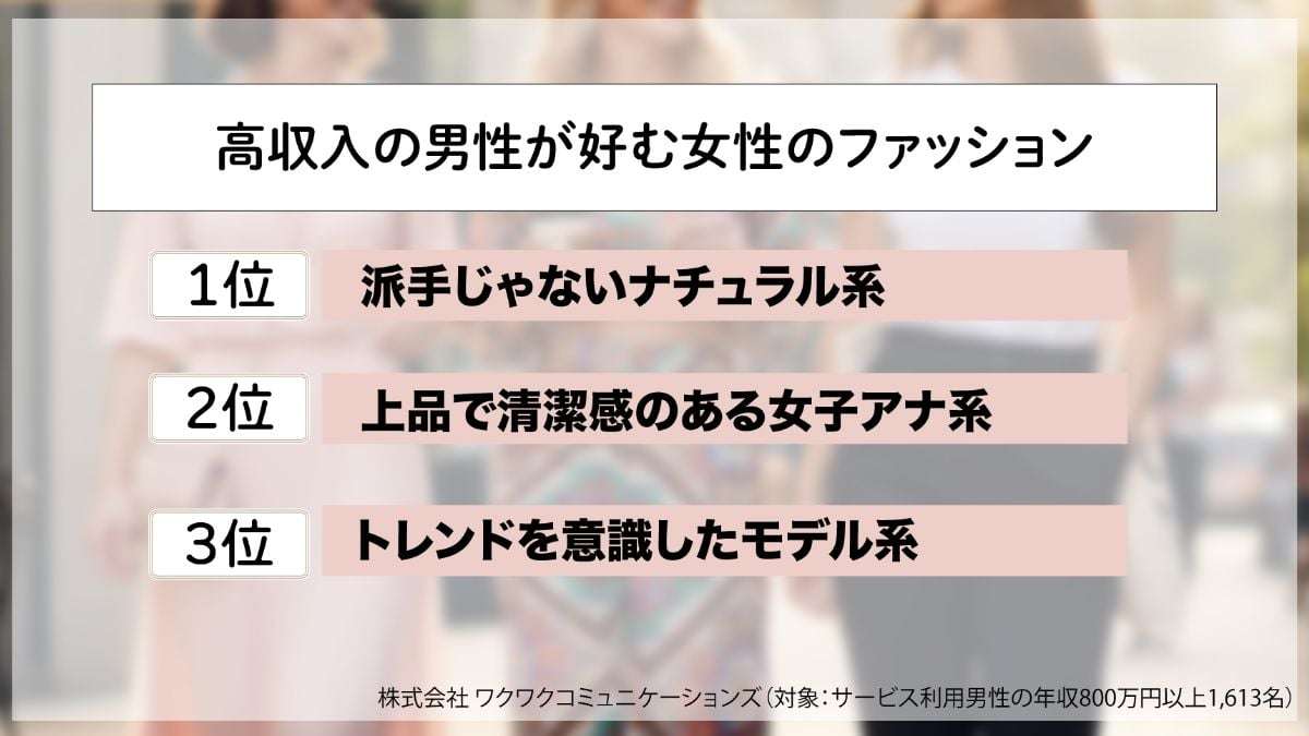 【恋愛】年収800万〜2000万円“高収入”男性の《本命候補》になる「会話の条件」は?→1位が率直すぎた!