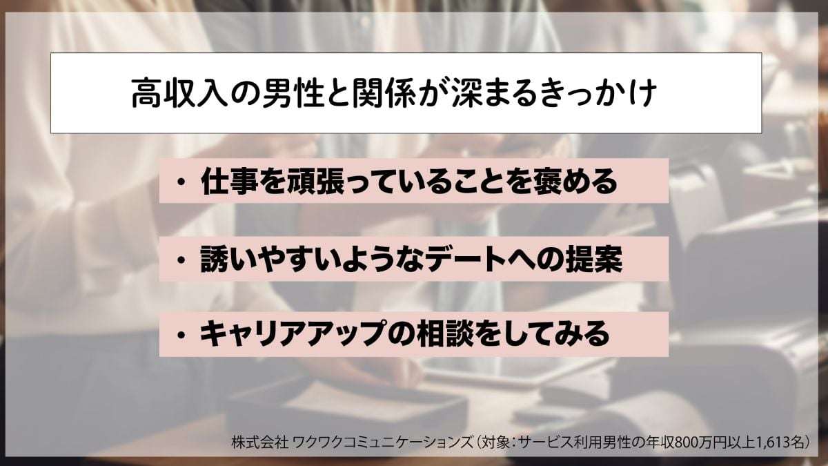 【恋愛】年収800万〜2000万円“高収入”男性の《本命候補》になる「会話の条件」は?→1位が率直すぎた!