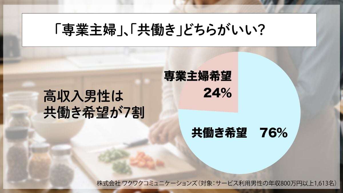 【恋愛】年収800万〜2000万円“高収入”男性の《本命候補》になる「会話の条件」は?→1位が率直すぎた!