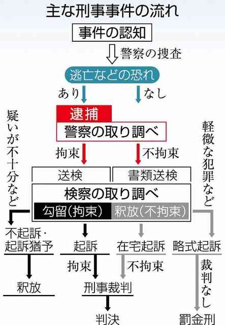 男子高生に卑劣「スパーリング」と称し殴る　下着で川に入るよう命令　涙の母親「発達障害の息子をおもちゃに」