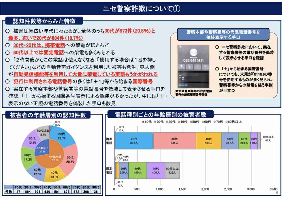「緊急事態で この電話番号を利用停止します」40代会社員が1億581万円だましとられる　自動音声に従い「１」を押すと警察官や検事などをかたる男が…　山梨