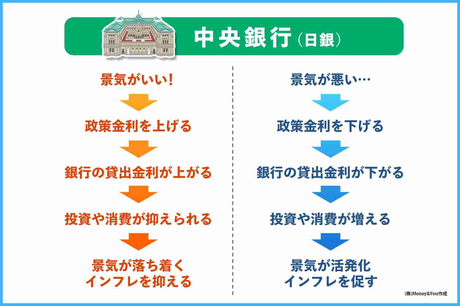 田村日銀委員、利上げ判断するべき局面に来ている-物価に上振れリスク
