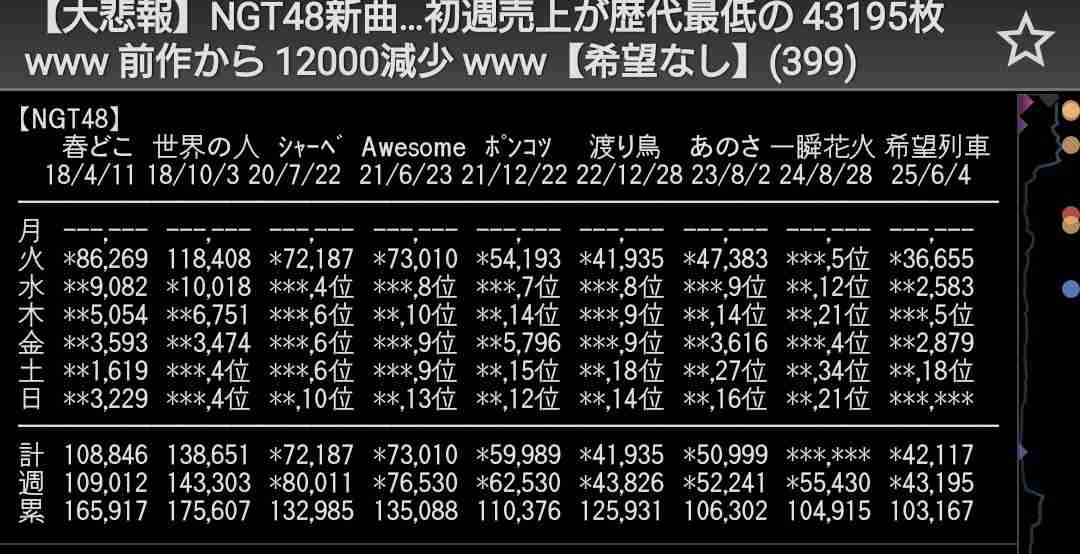 女性アイドルグループ卒業あるある part3