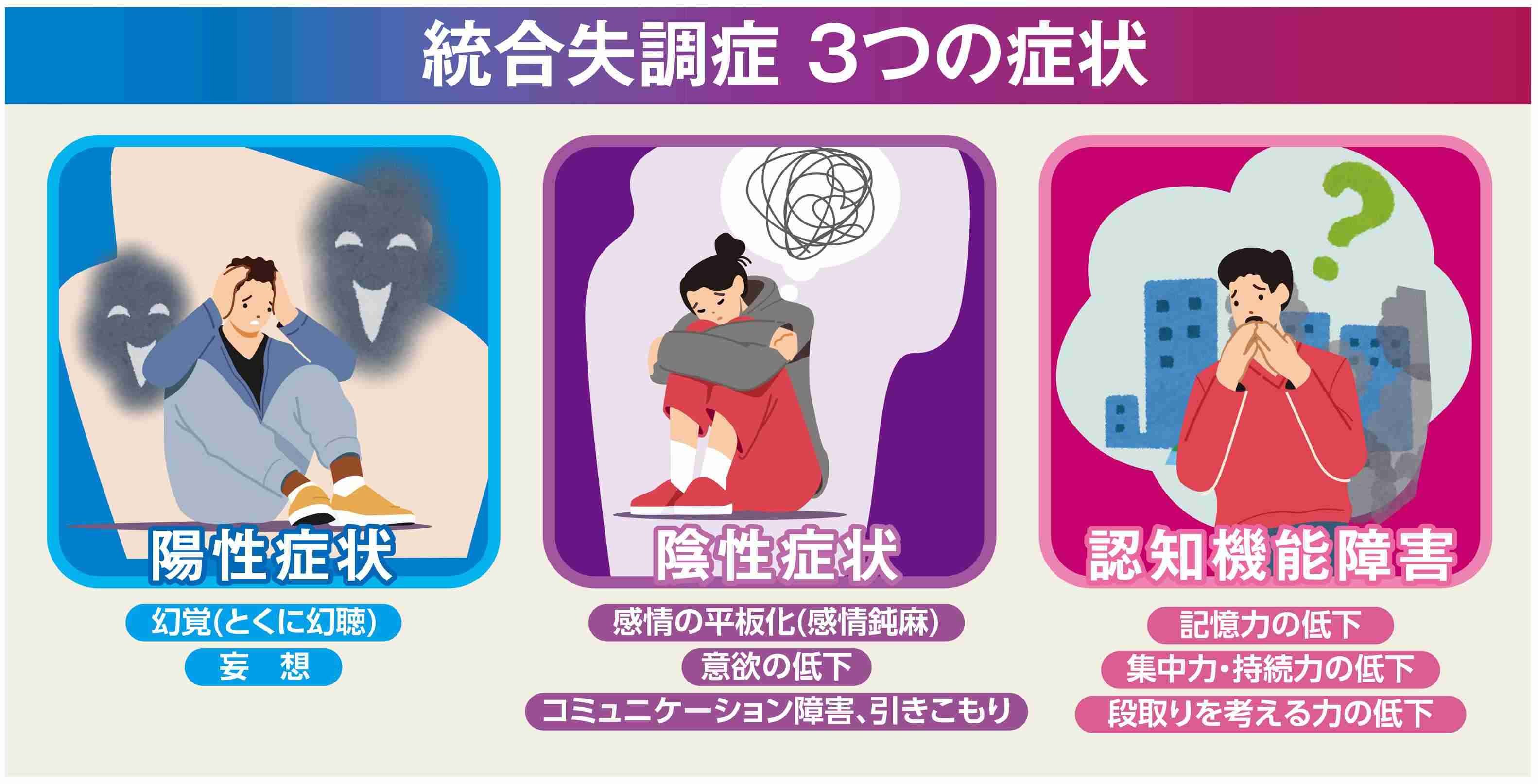 統合失調症の自覚ないけど診断はおりてる人について