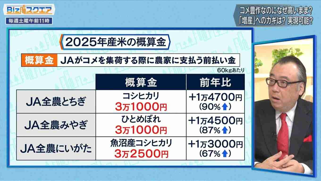 「また無くなるのでは」と買い占めも…コメ豊作なのに続く高値「増産」は実現可能なのか?