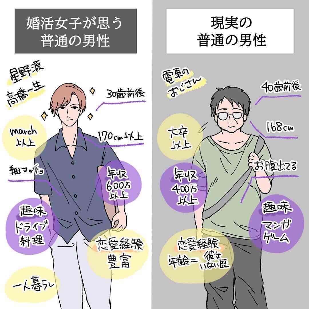 普通の男性、普通の女性？ | 恋する婚活部