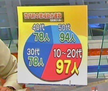 あなたの知らない「詐欺グラフ」の世界（随時更新中）｜けんけん