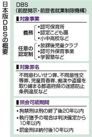 わいせつ教員の把握に課題　下着泥棒は対象外、期間も限定―来年から日本版DBS