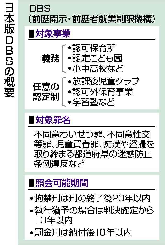 わいせつ教員の把握に課題　下着泥棒は対象外、期間も限定―来年から日本版ＤＢＳ：時事ドットコム