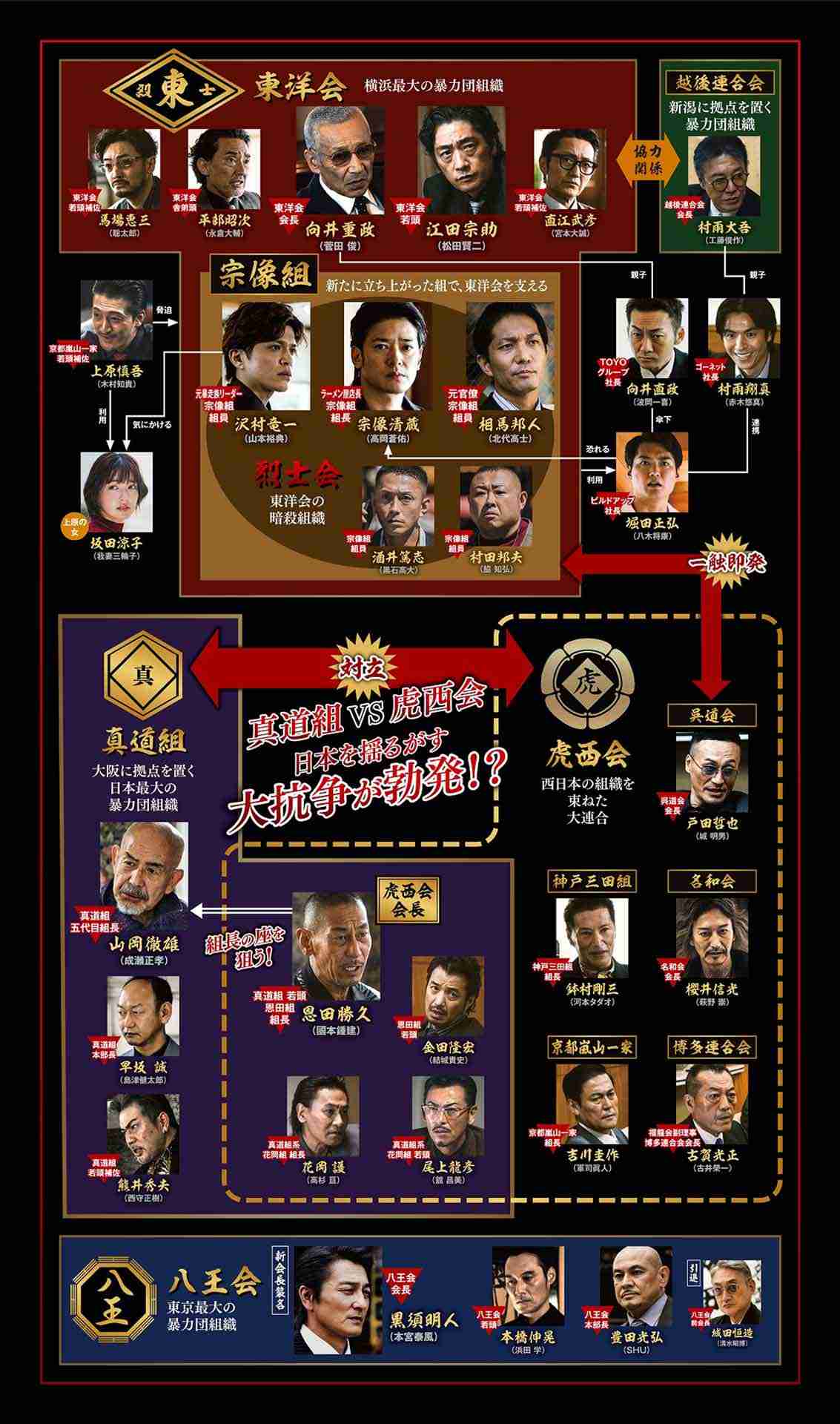 作品を知らない人に人気キャラを予想してもらうトピ Part4
