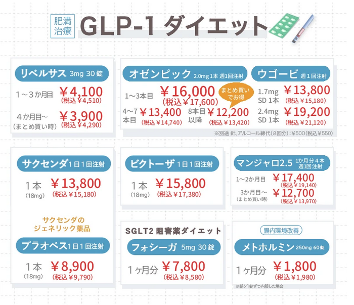 スルスルやせられるがハイリスク…糖尿病と肥満症の専門医が教える｢手を出してはいけないダイエット｣
