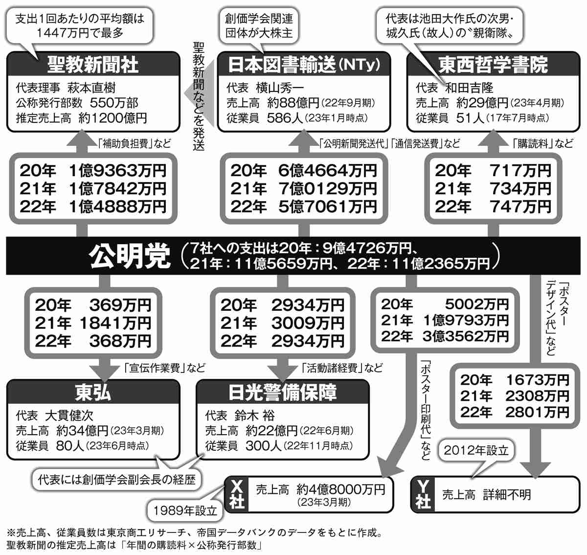 公明・斉藤代表 自民との選挙協力なしなら自身も落選危機「私の当選の可能性は極めて…」