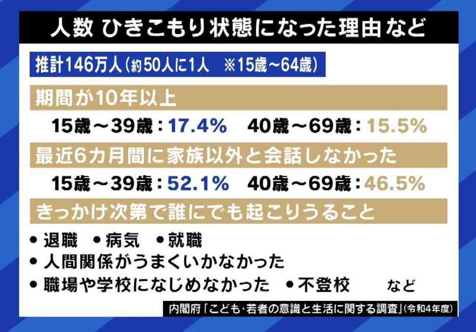 日本のひきこもりは特異?「長期化する」「特有の圧力がある」「母子が共依存になり父親を敵視」 外国人目線から考える