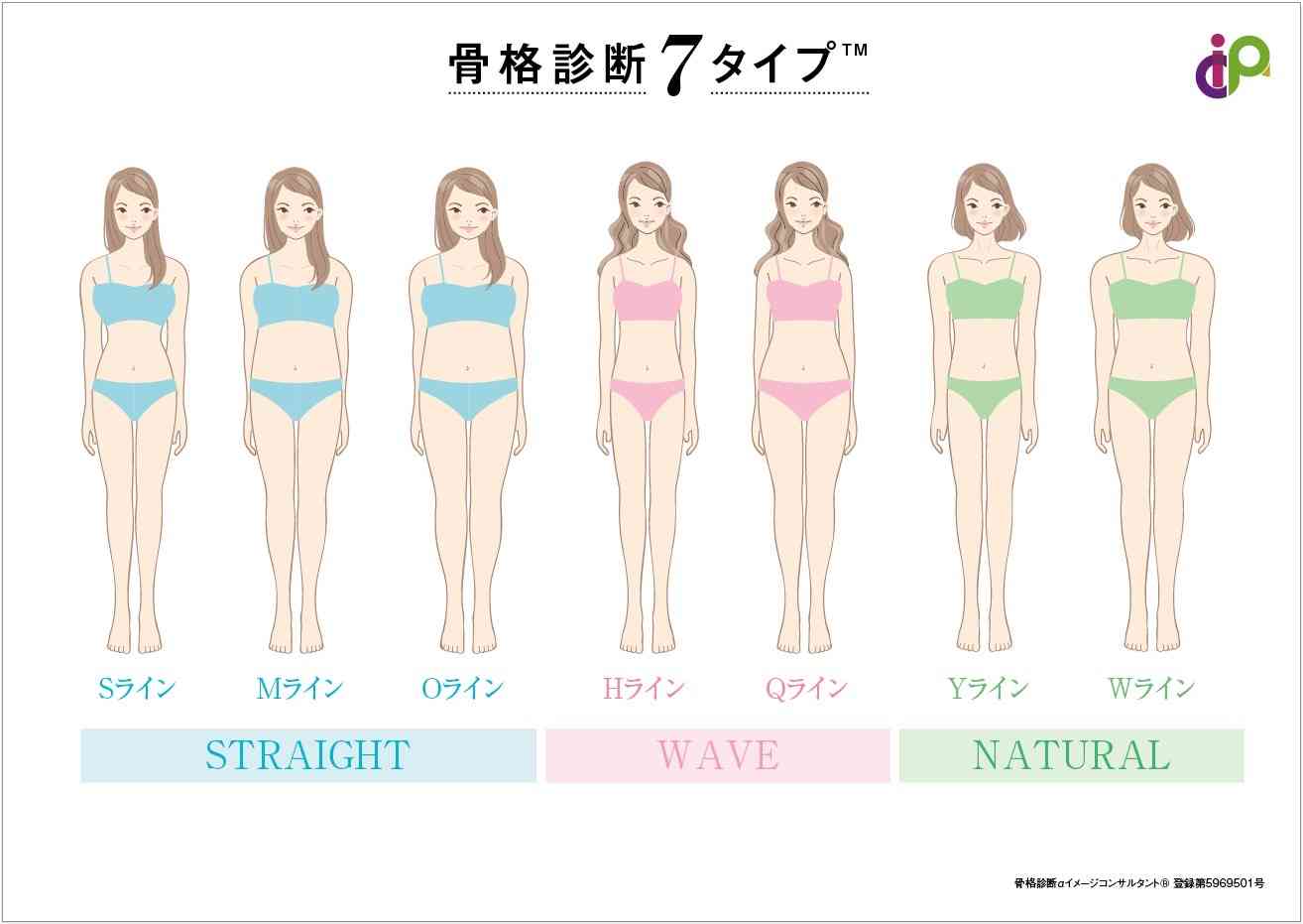 痩せた骨スト最強説