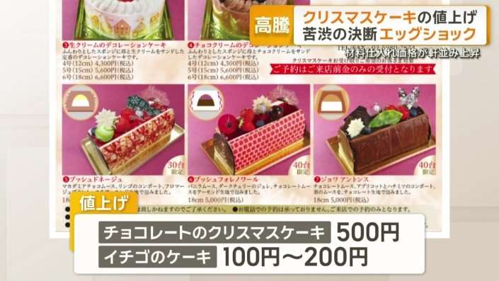 材料費高騰でクリスマスケーキ値上げへ 卵価格は「エッグショック」に迫る勢い