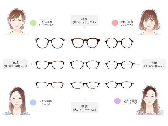どんな眼鏡してますか？