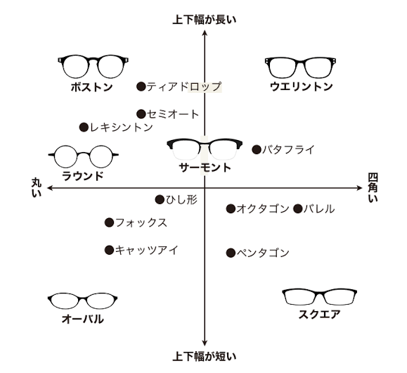 どんな眼鏡してますか？