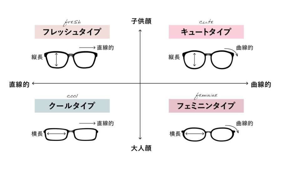 どんな眼鏡してますか？
