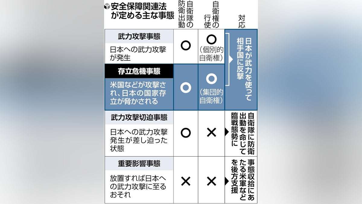 ［ニュースＱ＋］存立危機事態とは？　自衛隊の武力行使可能に…高市首相発言で中国反発 : 読売新聞
