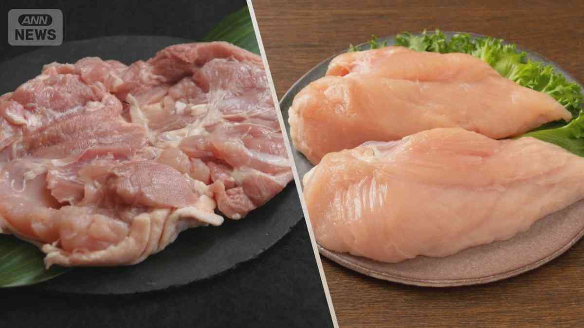 鶏むね肉が最高値　国産の平均卸値は前年比54.6％高　ももとの価格差が縮小
