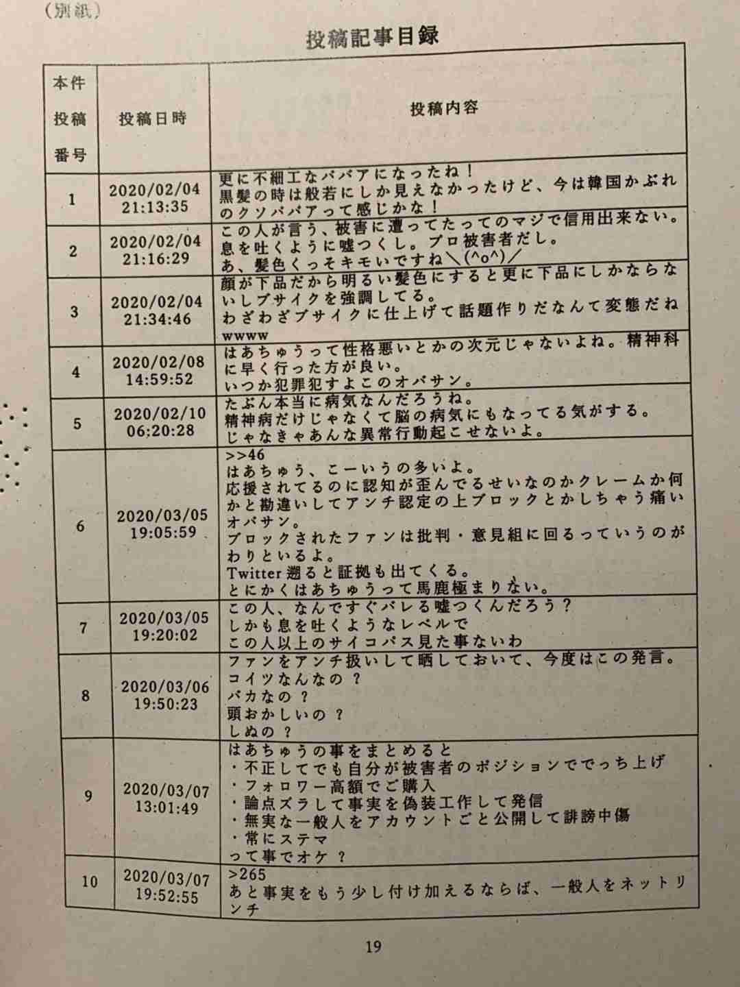 【ご報告】誹謗中傷裁判の判決が出ました | はあちゅうオフィシャルブログ「お買い物日記」Powered by Ameba