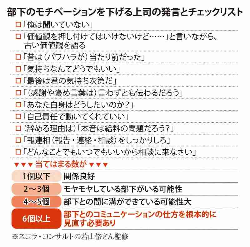 「いつでも相談して」もアウト？部下のやる気をそぐNG発言11選