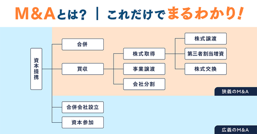 【円安】日本企業、凄い勢いで中台韓企業に買収されまくる　ありがとうアベノミクス : なんJ政治ネタまとめ