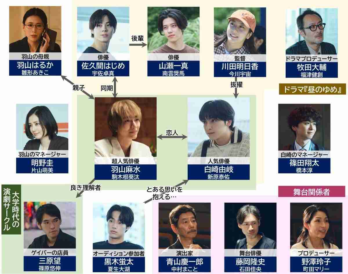 水ドラ25「２５時、赤坂で Season２」見てる人　パート2