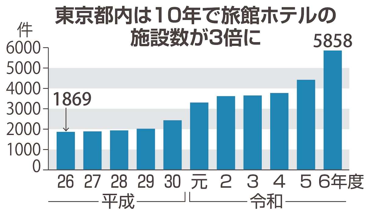 「オーバーツーリズム対策に外国人から入国税を」　国民民主・古川代表代行が主張「税額も1000円から引き上げていい」