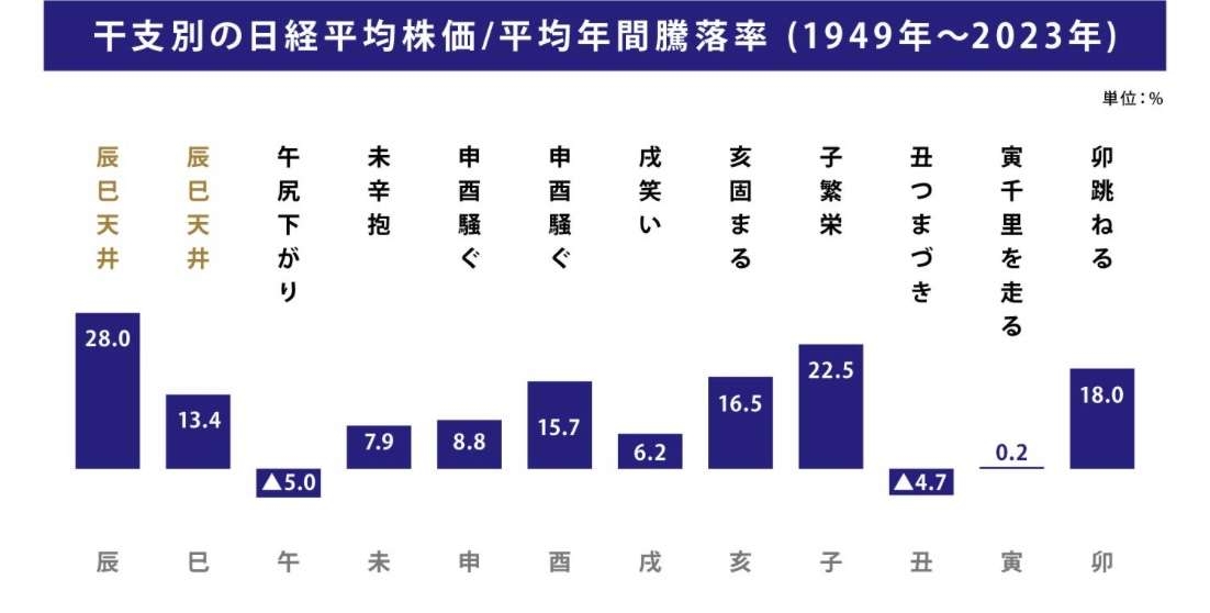 【11月】株トピ【2025年】