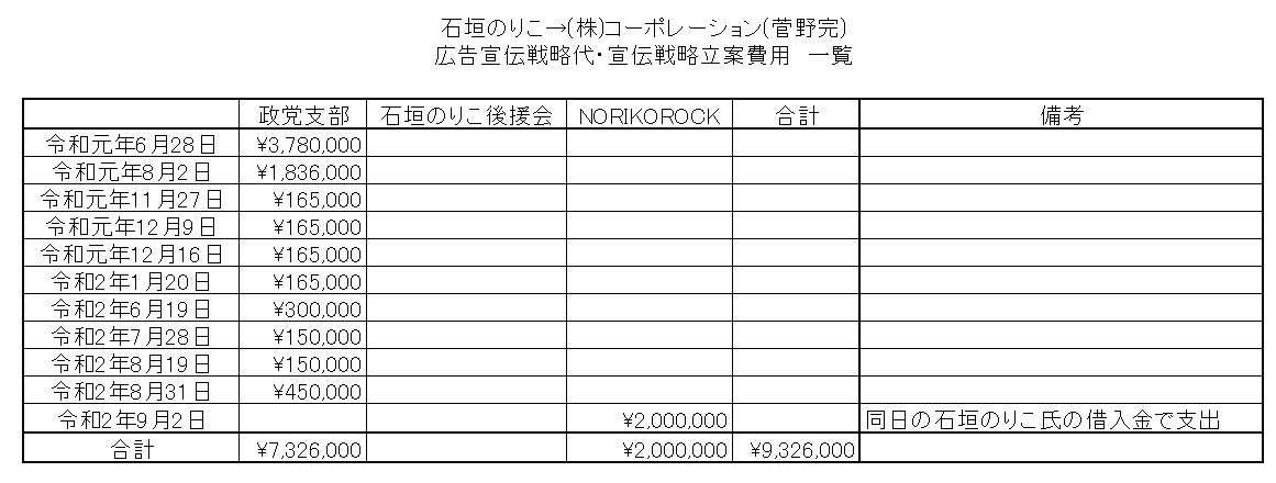 午前3時から勉強会 衆院予算委の答弁準備 高市首相