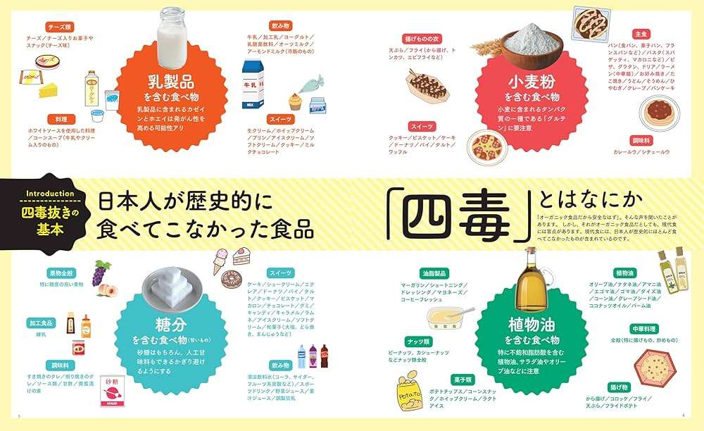 4毒または小麦粉抜きどうですか?