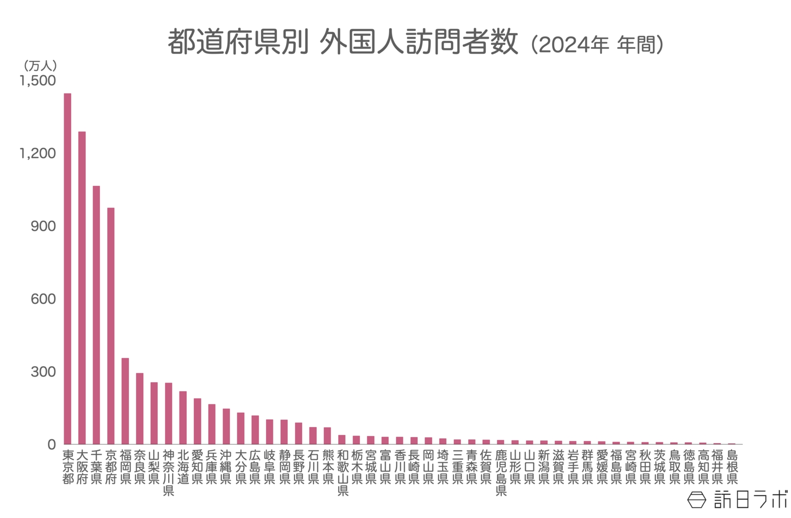 高橋洋一氏、中国の「日本渡航自粛」呼びかけ→驚きの展開予想「このまま来ないと…」フォロワー「渡りに船とはこのこと」「あれの撤退も」