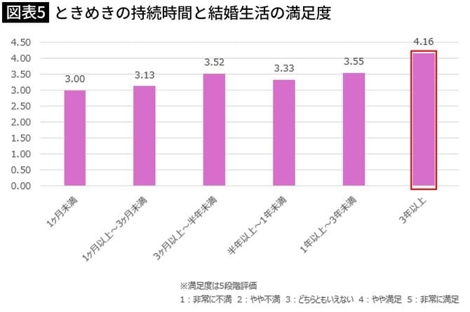 そりゃ結婚できないわ…｢外見でも経済力でもない｣恋愛を進展させるために捨てたほうがいい｢交際の条件｣