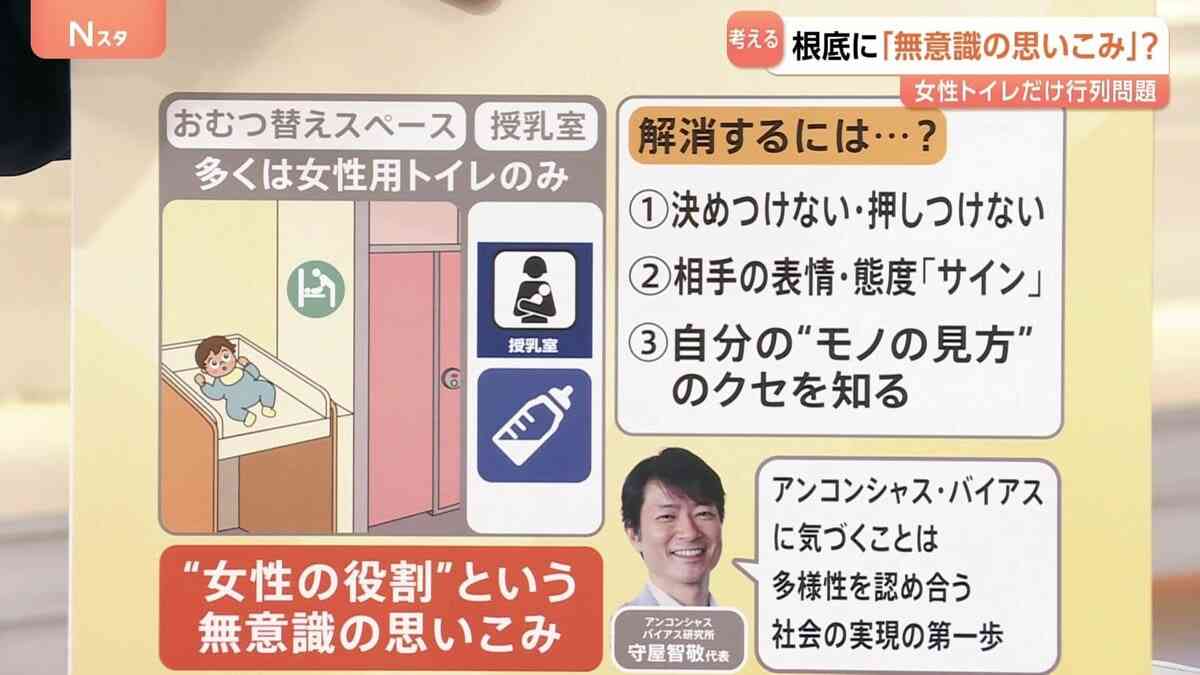 「行列は仕方ない」「おむつ替え・授乳は女性」女性トイレの行列問題に潜む“無意識の思い込み”とは【Nスタ解説】 | TBS NEWS DIG (1ページ)