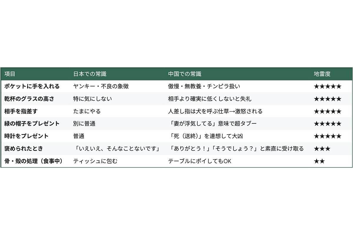 「完全に平成のヤンキー」中国外交官の“ポケットポーズ”が大ひんしゅく！高市首相発言で緊張高まる中、知っておくべき「日中」マナー比較
