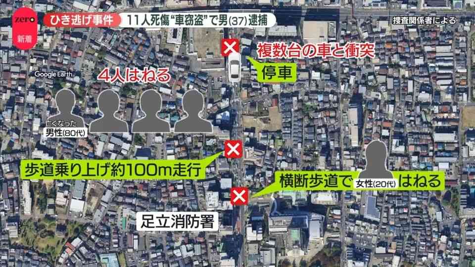 「展示車両」盗んだ疑いで男（37）を逮捕　歩行者11人死傷　足立区ひき逃げ事件