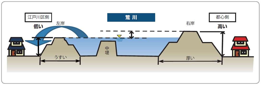 危険な土地に家を建てた方！