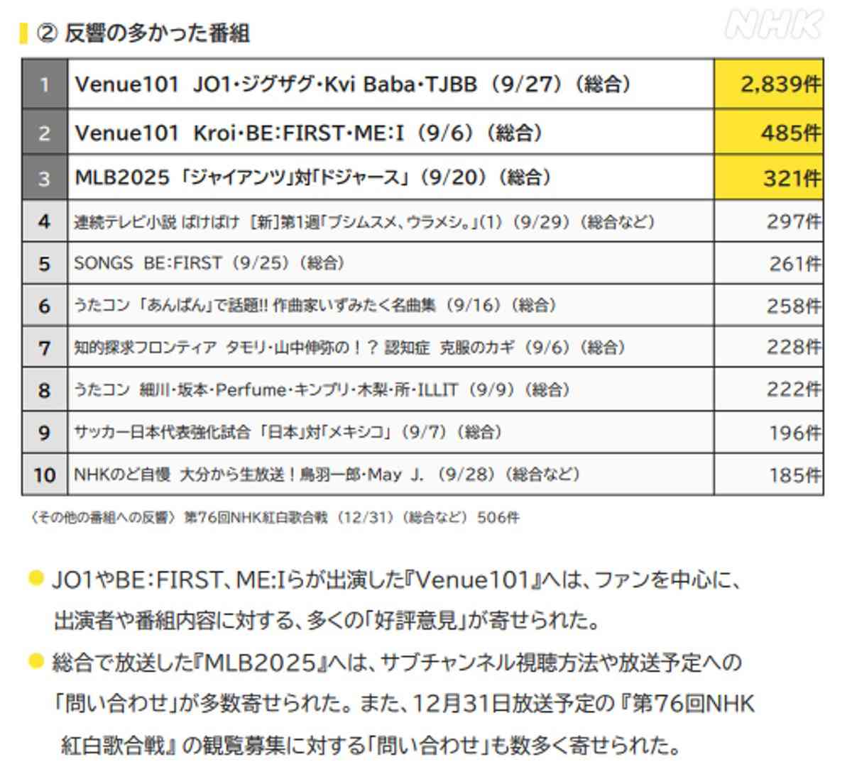 BE:FIRST ファントピ48【アンチ禁止】