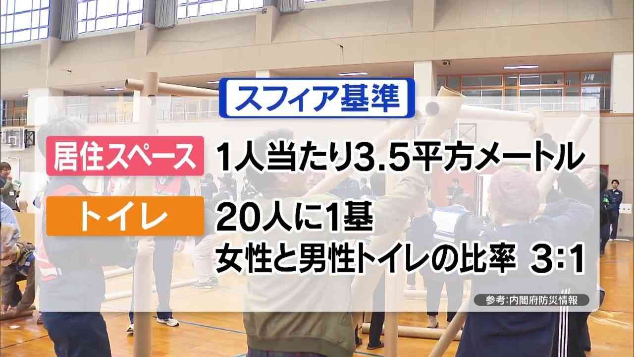 女性用トイレは男性用の3倍必要で居住空間は1人当たり3.5平米 “命と尊厳”守る避難所の国際基準『スフィア基準』とは?