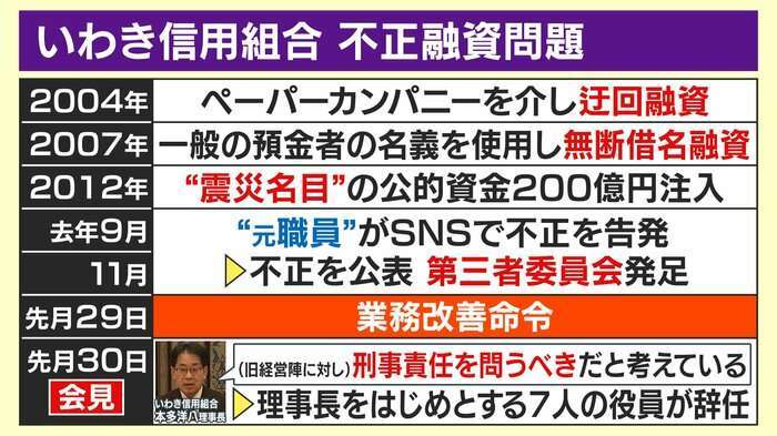 【悪質】ハンマーでPC破壊…証拠隠滅か　いわき信用組合で不正融資総額247億円超「いわきの名前汚した」預金者憤り
