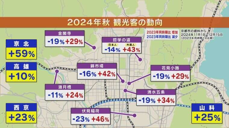 【京都の観光公害】外国人増加で潤う一方