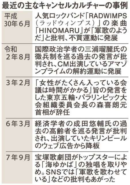 宝塚歌劇を直撃したキャンセルカルチャー 宙組公演のソロ歌唱「海ゆかば」、SNSでの批判に迎合して取りやめ