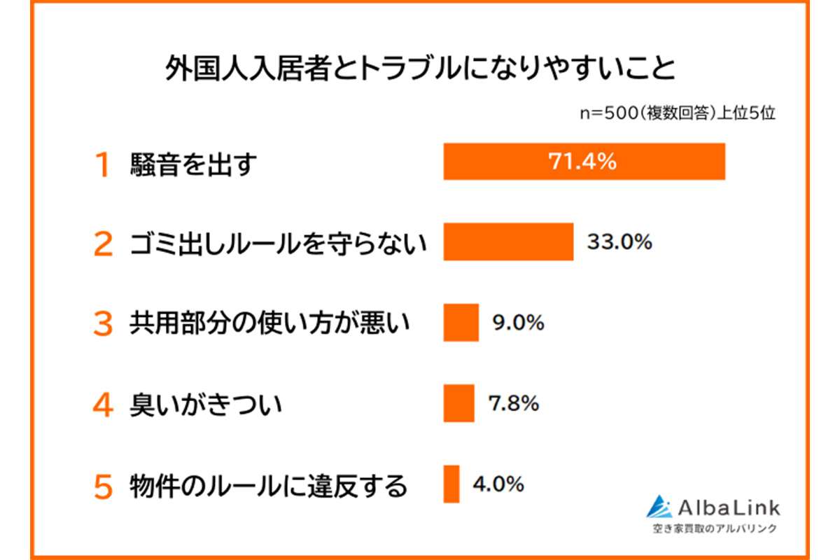 「借金地獄、不幸のどん底も」… 【移民政策】に反対する人々、その壮絶なトラブル体験　「身近にいないから“のんき”でいられる」