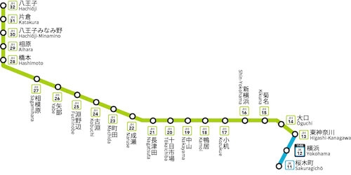JR横浜線ユーザートピ
