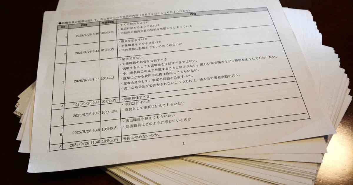 前橋市長ホテル問題で市への電話、7割が批判　中には脅迫も | 毎日新聞