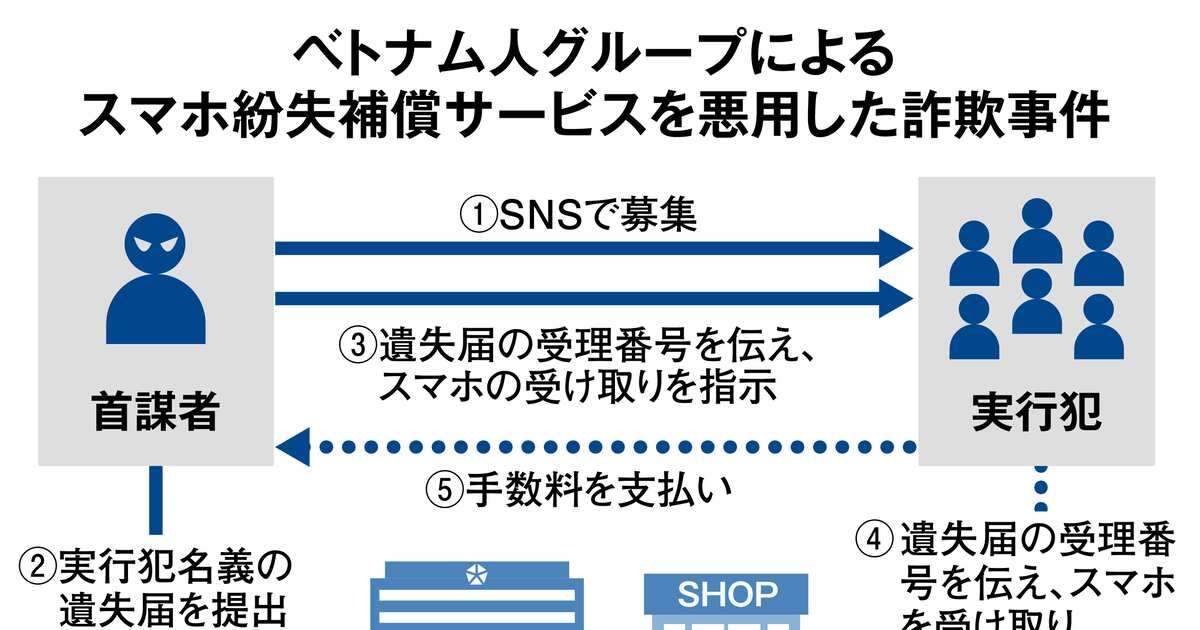 ベトナム人の「闇バイト」急増　円安で技能実習生が小遣い稼ぎか - 産経ニュース